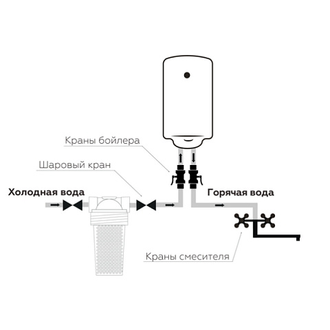Фильтр от накипи для теплотехники СВОД-АС ST-250 (L1/2) 0007 - фото
