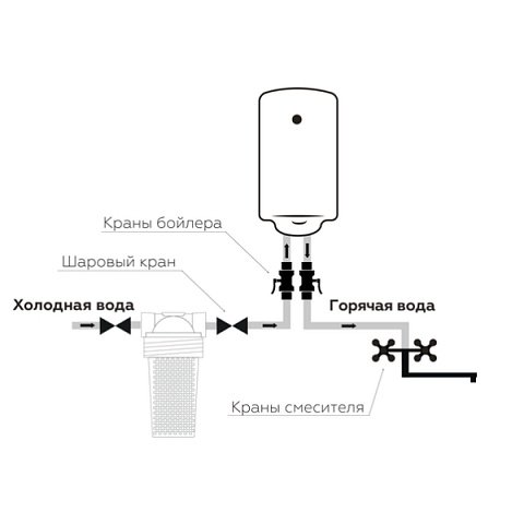 Фільтр від накипу для теплотехніки СВОД-АС ST-250 (L 1/2) 0007 - фото