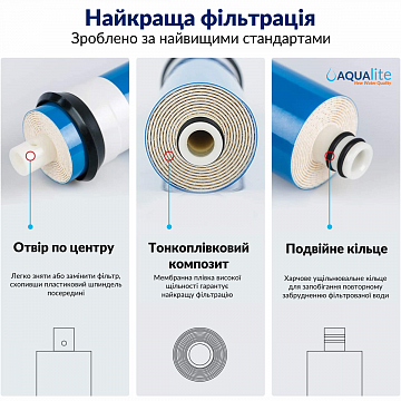 Мембрана обратного осмоса Aqualite AQ-1812-50 - фото