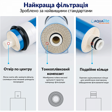 Мембрана обратного осмоса Aqualite AQ-1812-100 - фото