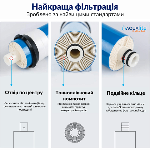 Мембрана обратного осмоса Aqualite AQ-1812-100 - фото